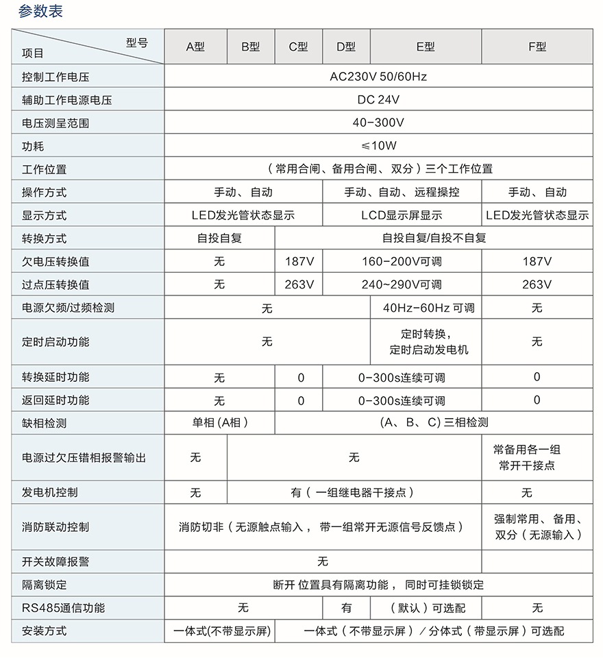 6NTQ1双电源开关（PC级）1.jpg
