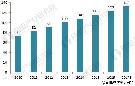 配电开关控制设备行业细分产品发展现状分析【组图】