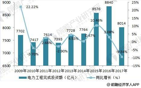 2018年配电开关控制设备行业发展现状分析 下游应用带动行业持续发展
