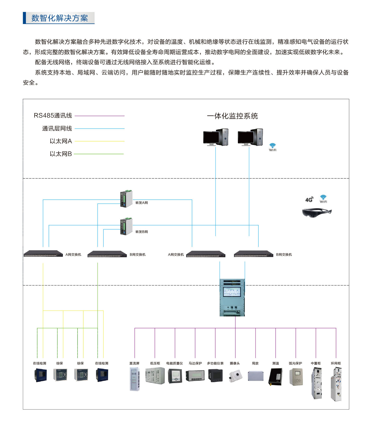 数智化解决方案_1.jpg